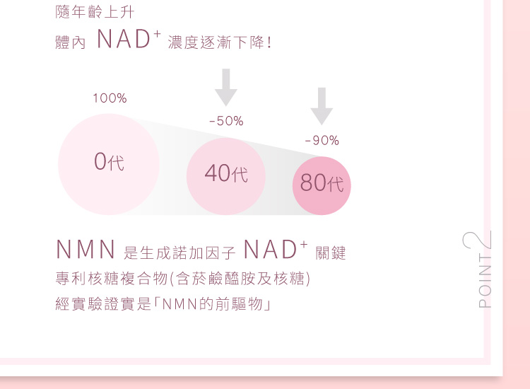 NMN和NAD+的關係