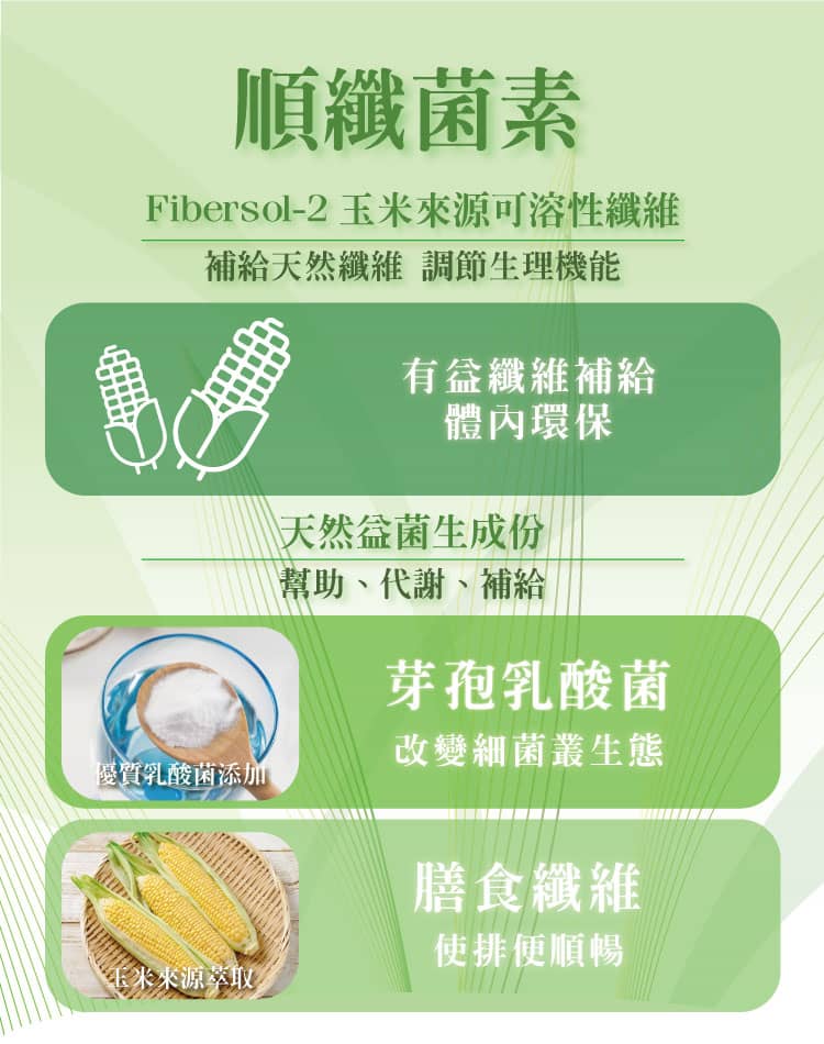 Fibersol2玉米來源纖維