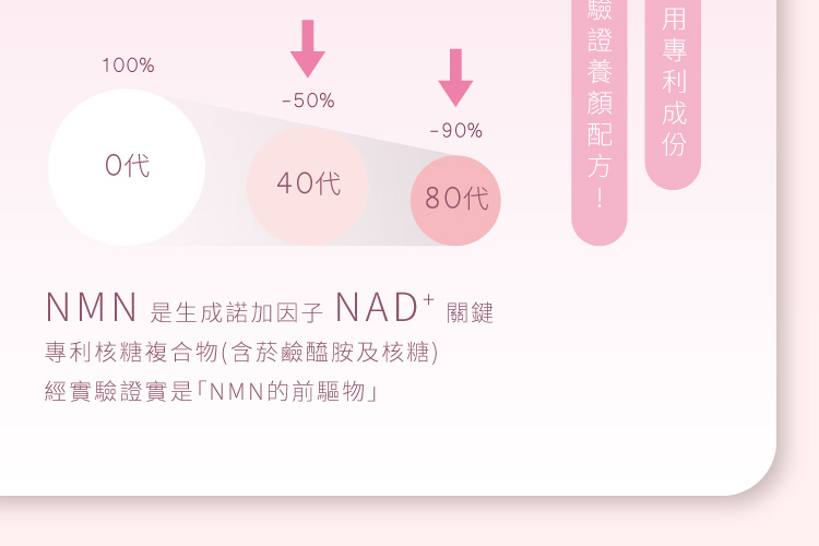 NMN是NAD+生成的關鍵因子