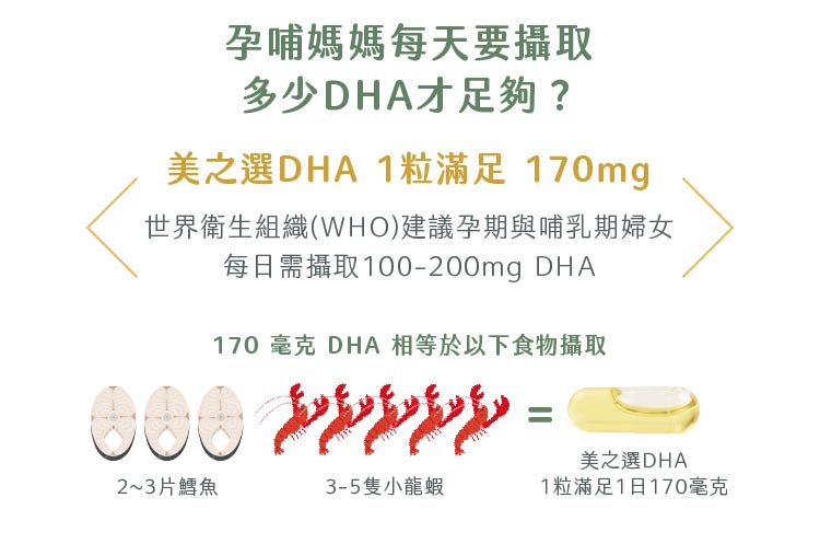 要吃多少含量的DHA才足夠說明圖