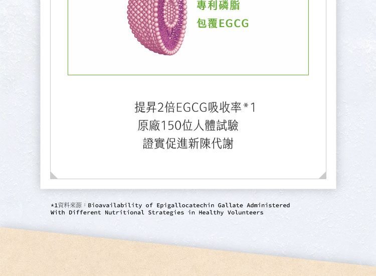 專利磷脂包覆EGCG更的好處